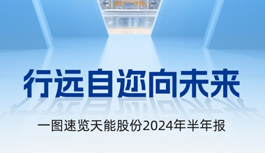 UG环球股份2024年半年报发布丨一图速览
